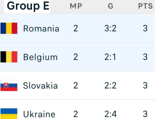 Group E all tied up