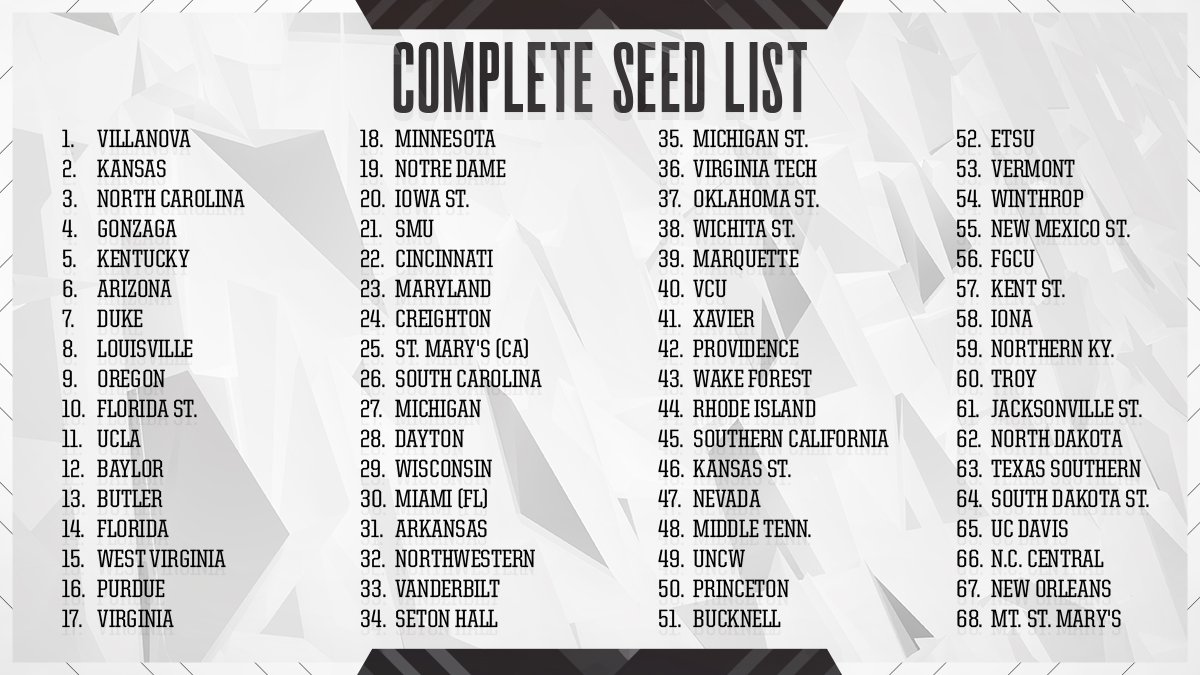 2017 Seed List